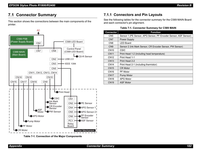 EPSON R1800_R2400 Service Manual